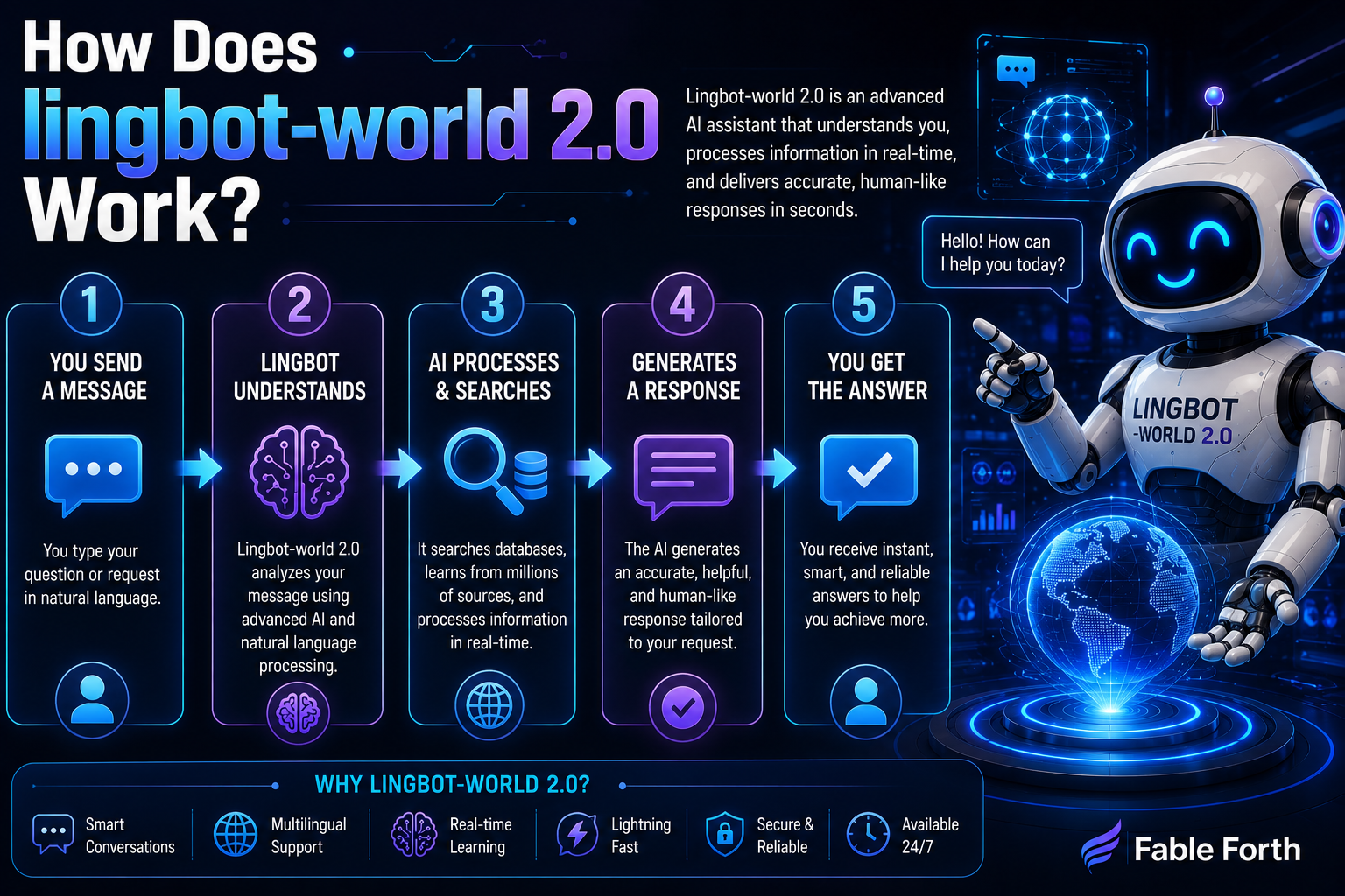 lingbot-world 2.0