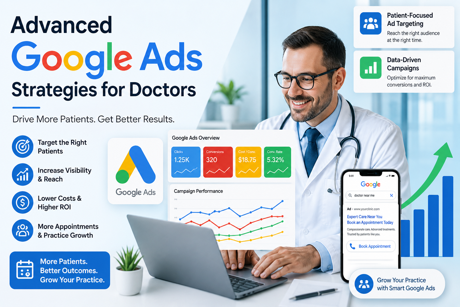 google ads for doctors seo outline