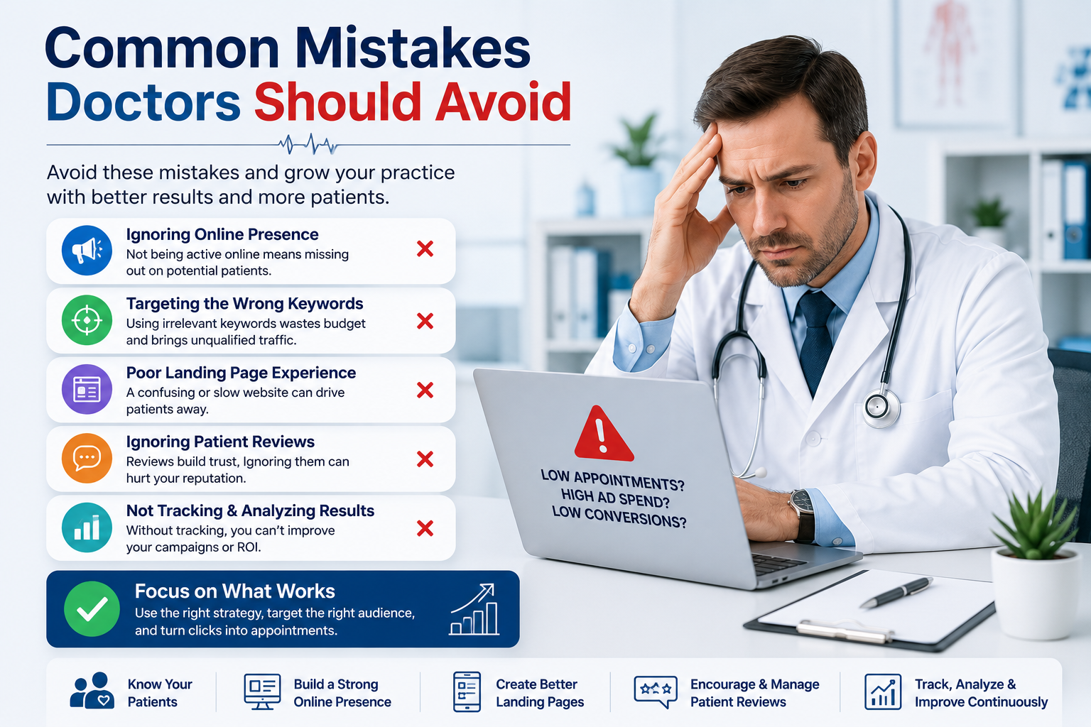 google ads for doctors seo outline