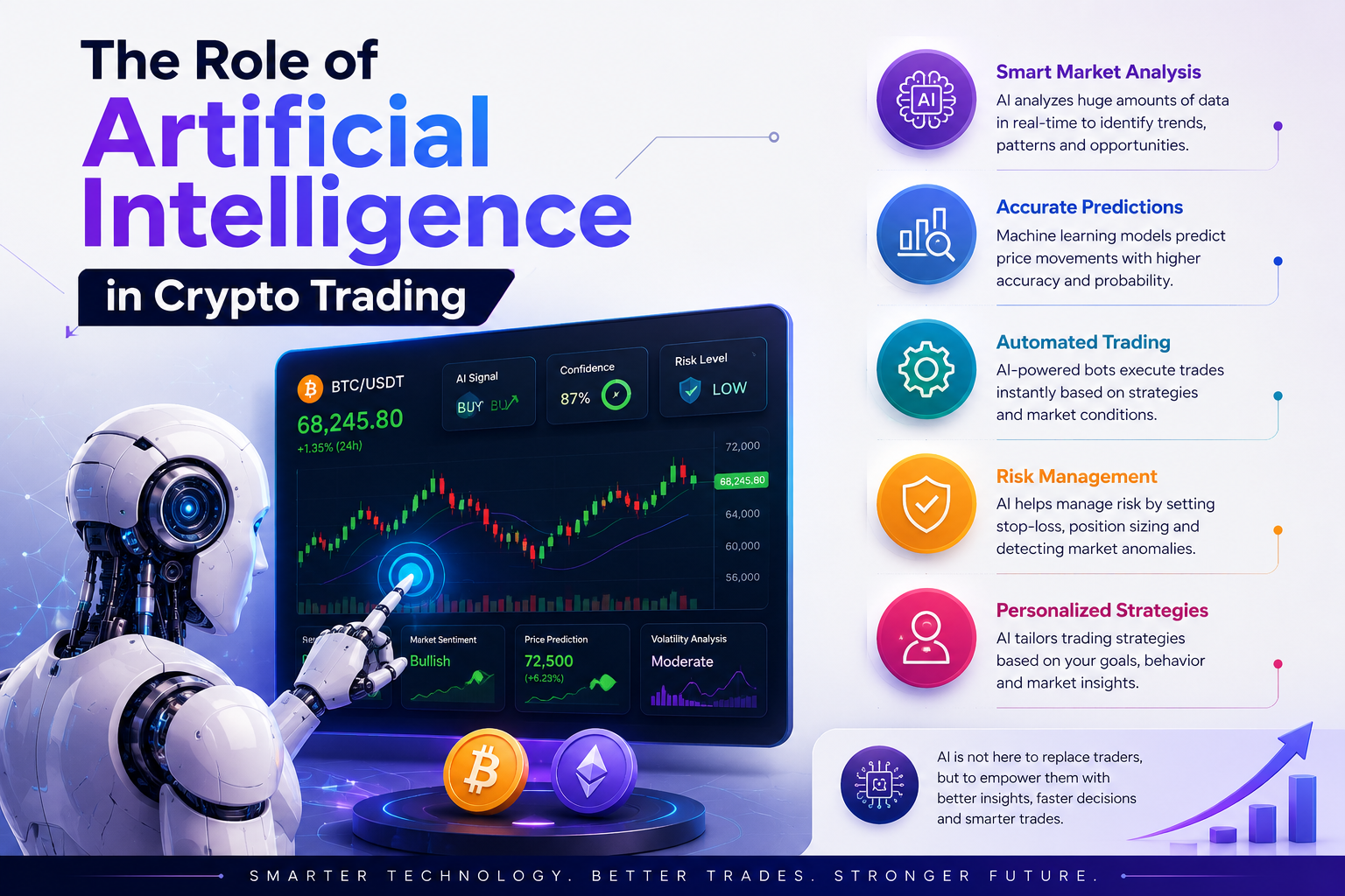 Crypto30x.com
